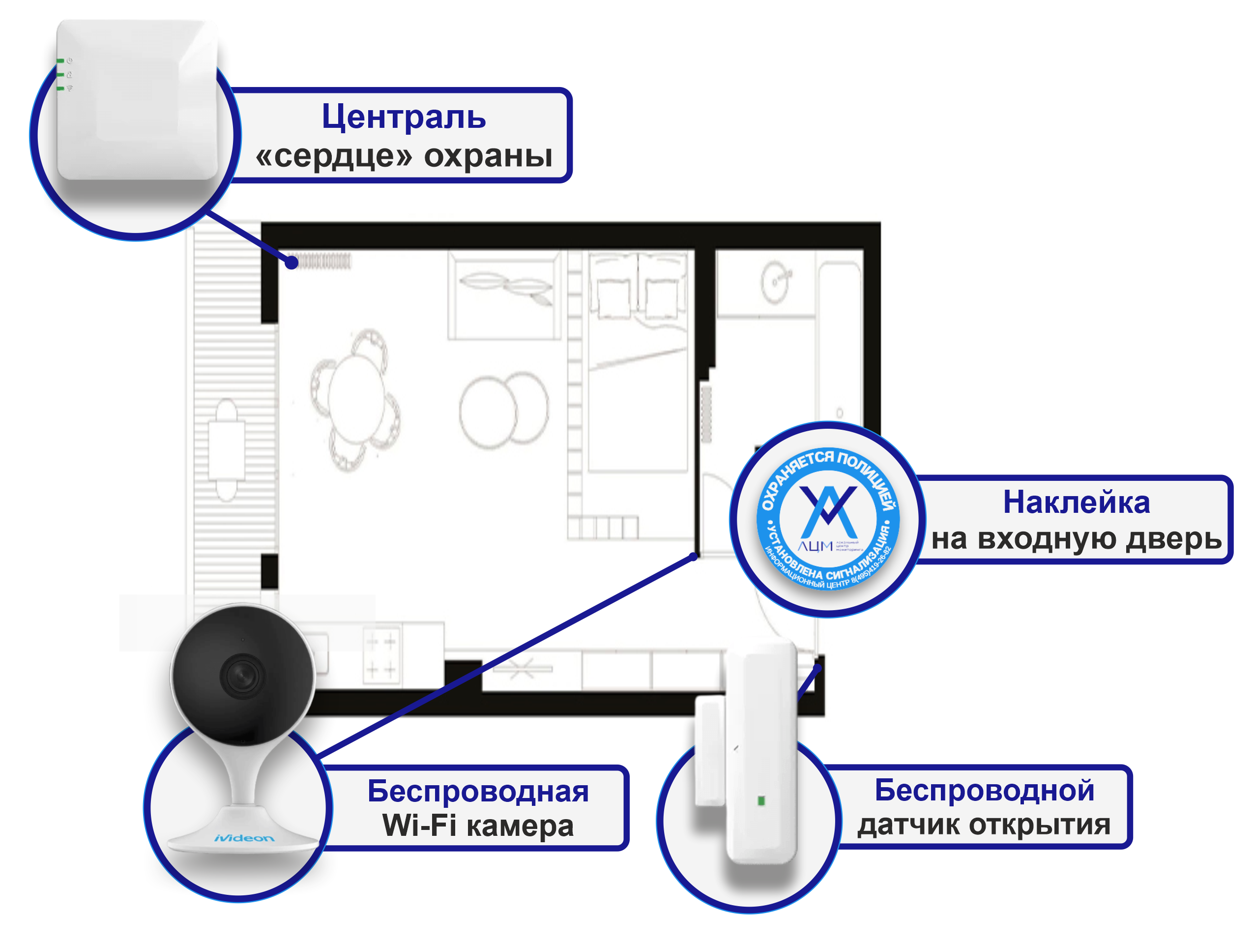 Сигнализация в квартиру в Москве. Реагирование полиции. Установка и  обслуживание.